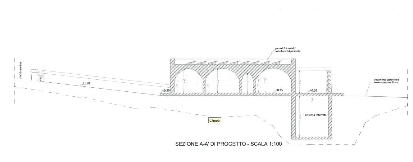 sezione